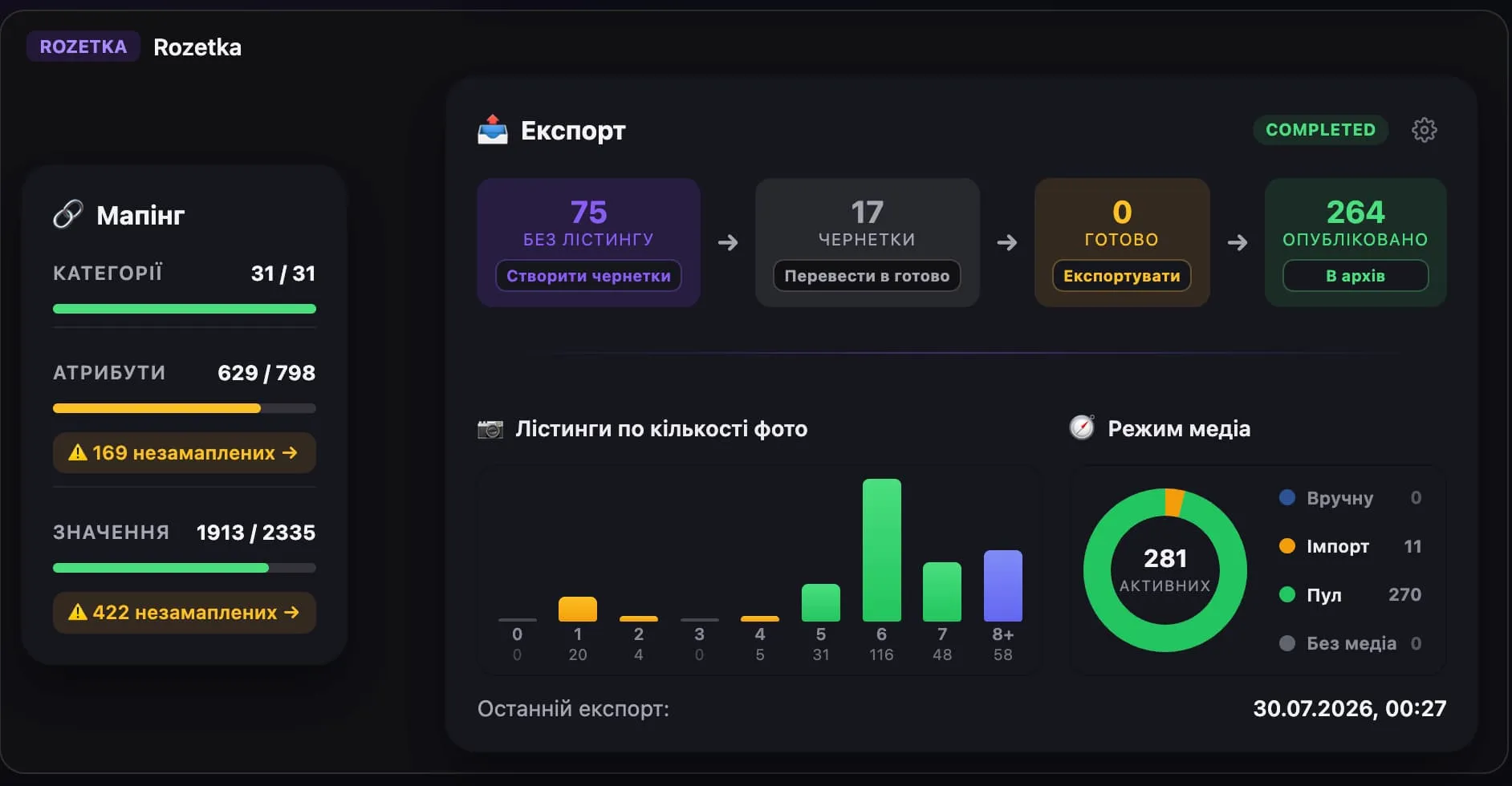 Огляд каналу Rozetka у Picard: 75 товарів без лістингу, стан мапінгу та медіа